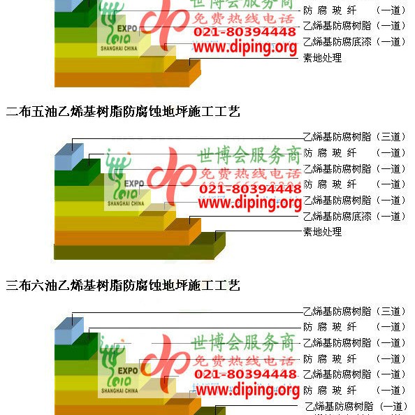 高平乙烯基防腐蚀地坪,乙烯基酯地坪,乙烯基酯防腐蚀地坪,乙烯基重防腐蚀地坪,乙烯基重防腐地坪,乙烯基重防腐自流平地坪产品图2